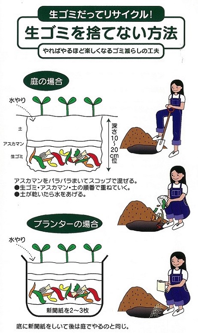 アスカマンを利用して、生ごみ削減にチャレンジ